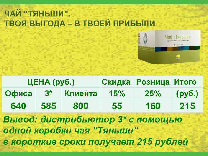 ЧАЙ “ТЯНЬШИ”. ТВОЯ ВЫГОДА – В ТВОЕЙ ПРИБЫЛИ ЦЕНА (руб. ) Скидка Розница Итого