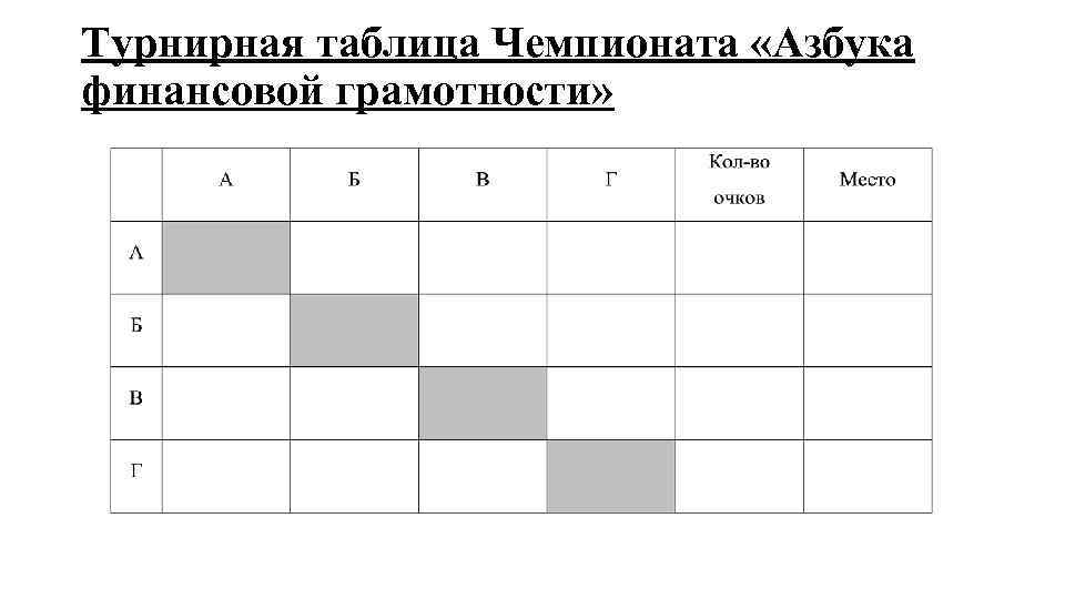 Турнирная таблица Чемпионата «Азбука финансовой грамотности» 