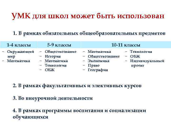 УМК для школ может быть использован 1. В рамках обязательных общеобразовательных предметов 1 -4