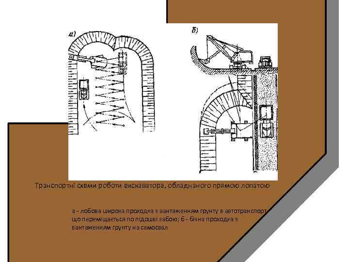 Транспортні схеми роботи екскаватора, обладнаного прямою лопатою а - лобова широка проходка з вантаженням