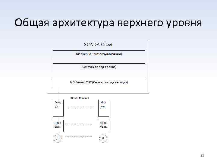 Проект верхнего уровня это