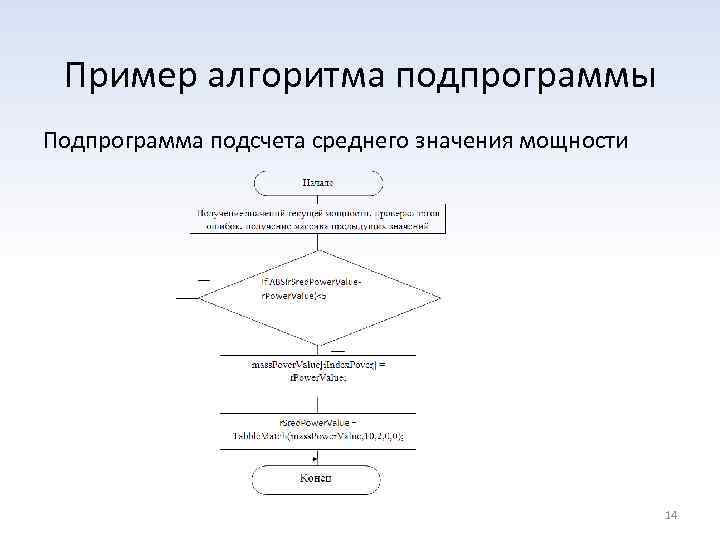 Пример алгоритма подпрограммы Подпрограмма подсчета среднего значения мощности 14 