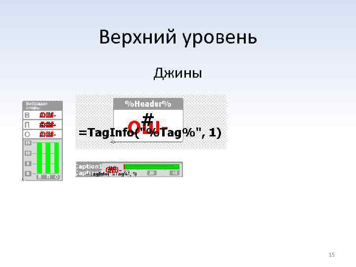 Верхний уровень Джины 15 