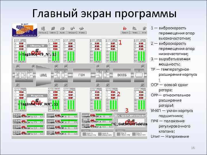 Главный экран программы 1 2 3 1 — виброскорость перемещения опор высокочастотная; 2 —