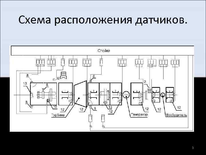 Схема расположения датчиков