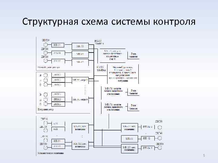 Схема контроля качества воды