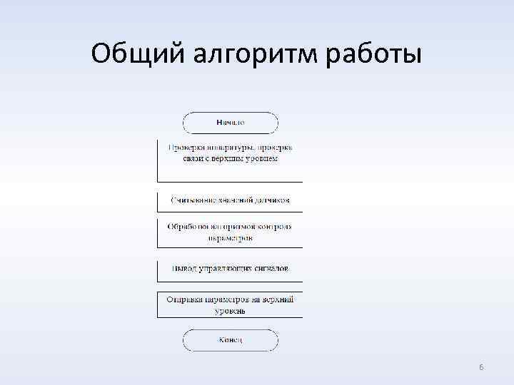 Общий алгоритм работы 6 