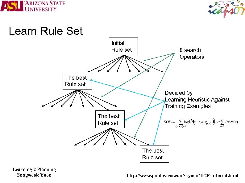 Learn Rule Set Initial Rule set 8 search Operators The best Rule set Decided