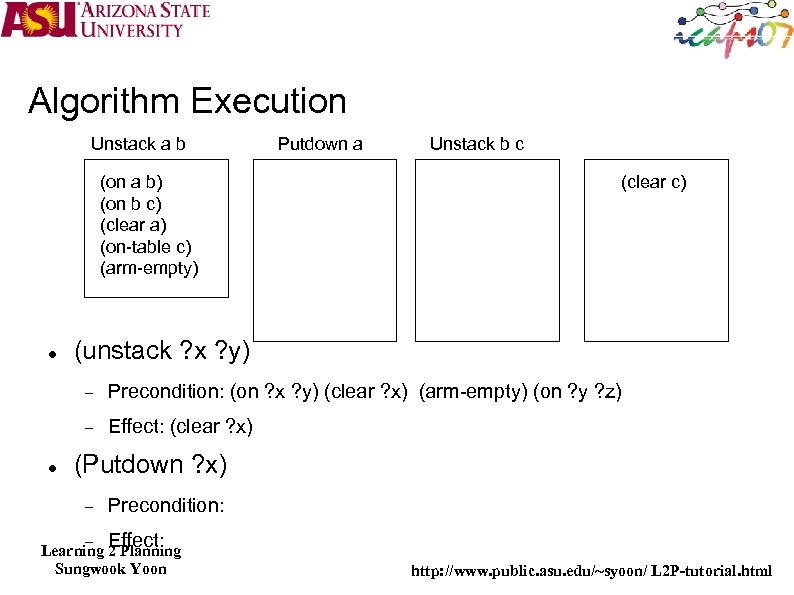 Algorithm Execution Unstack a b (on a b) (on b c) (clear a) (on-table