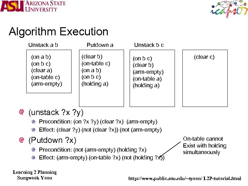 Algorithm Execution Putdown a Unstack a b (on a b) (on b c) (clear