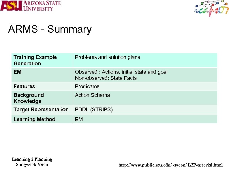 ARMS - Summary Training Example Generation Problems and solution plans EM Observed : Actions,