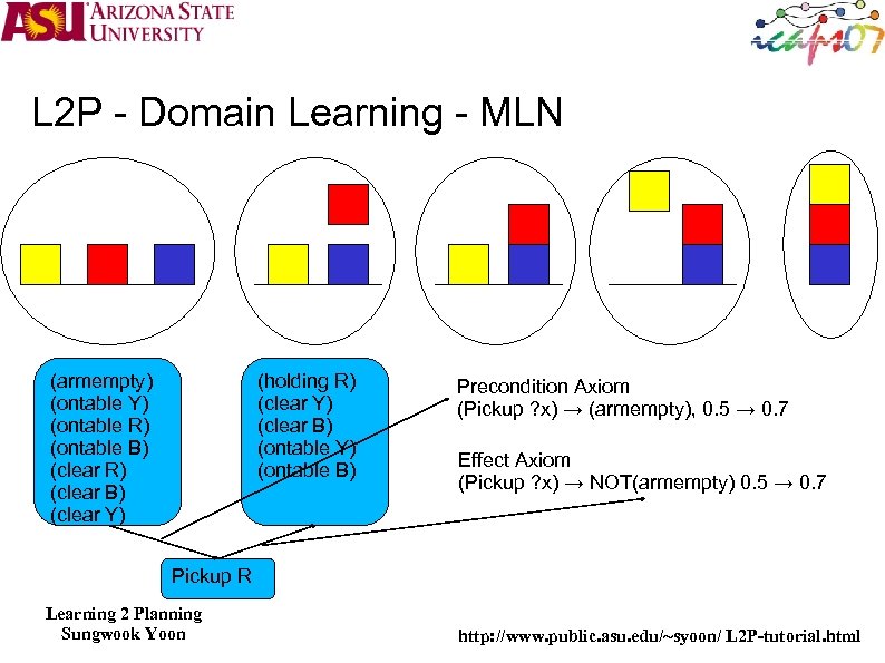 L 2 P - Domain Learning - MLN (armempty) (ontable Y) (ontable R) (ontable