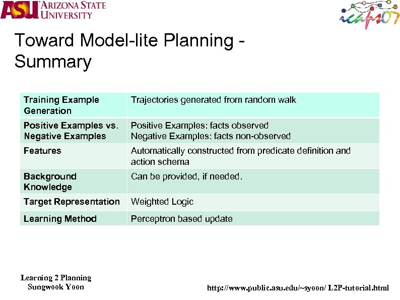 Toward Model-lite Planning Summary Training Example Generation Trajectories generated from random walk Positive Examples