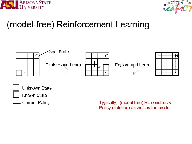 (model-free) Reinforcement Learning Goal State G Explore and Learn G G Explore and Learn