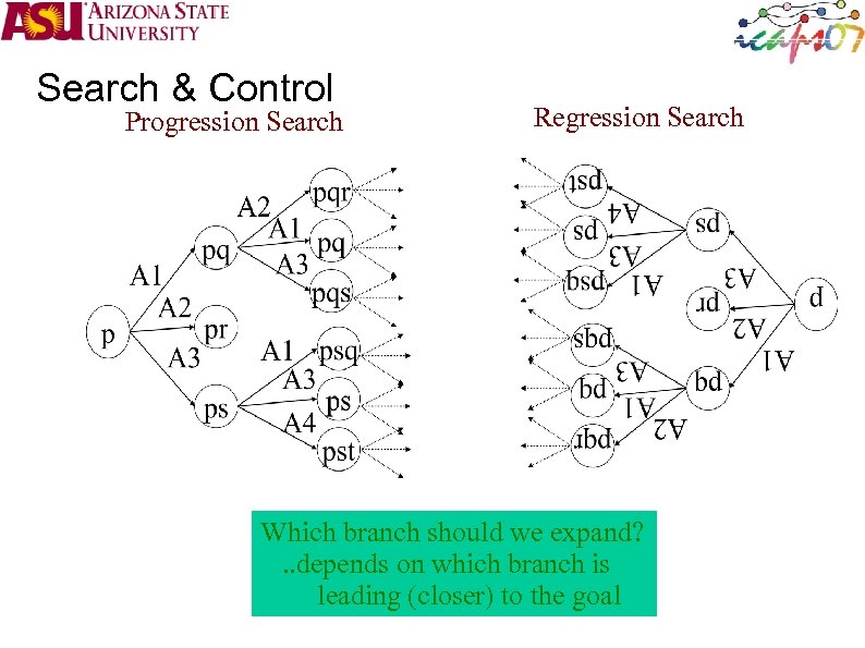 Search & Control Progression Search Regression Search Which branch should we expand? . .