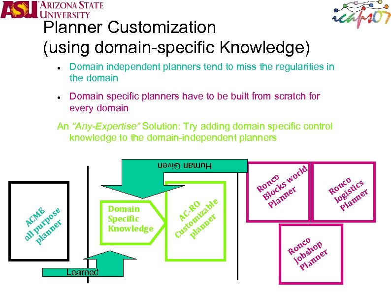 Planner Customization (using domain-specific Knowledge) Domain independent planners tend to miss the regularities in