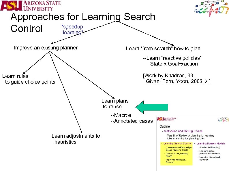 Approaches for Learning Search “speedup Control learning” Improve an existing planner Learn “from scratch”