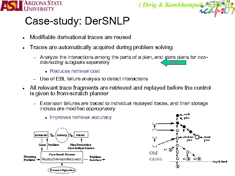 ( Ihrig & Kambhampati, JAIR 97) Case-study: Der. SNLP Modifiable derivational traces are reused