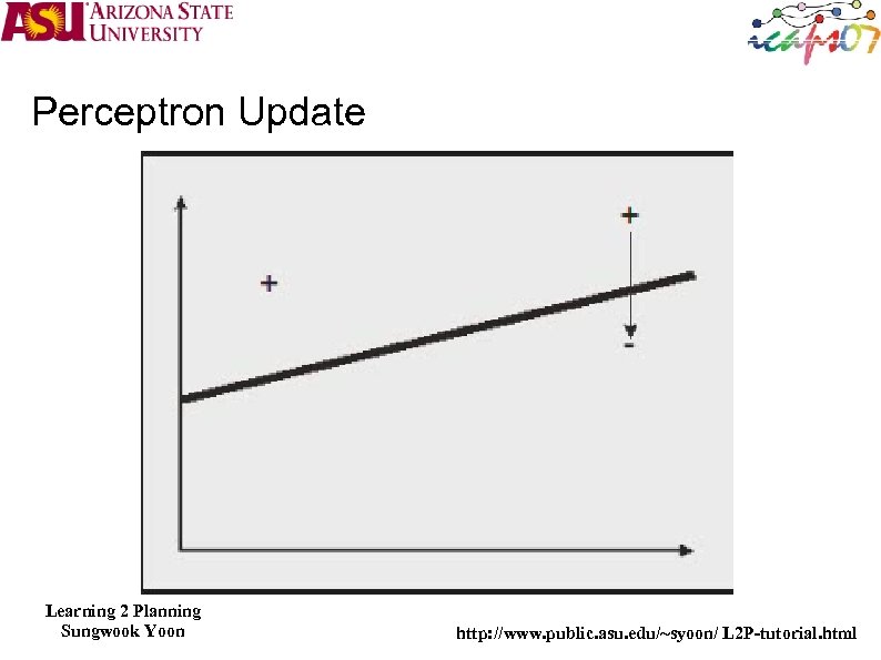 Perceptron Update Learning 2 Planning Sungwook Yoon http: //www. public. asu. edu/~syoon/ L 2