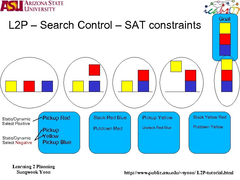 L 2 P – Search Control – SAT constraints Static/Dynamic Select Positive Static/Dynamic Select