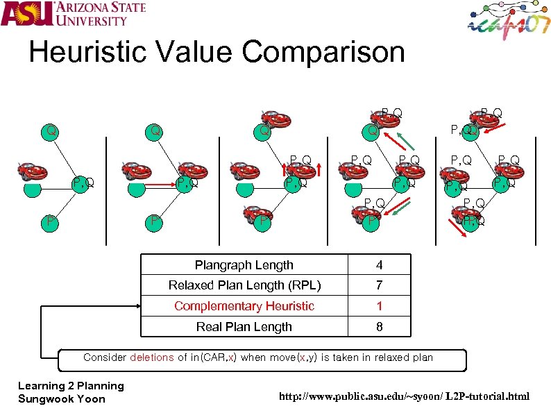 Heuristic Value Comparison P, Q Q P, Q P P P, Q Q Q