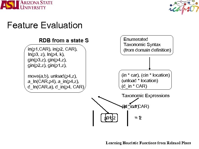 Feature Evaluation Enumerated Taxonomic Syntax (from domain definition) RDB from a state S in(p