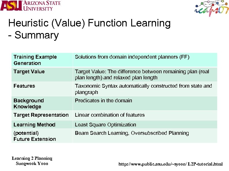 Heuristic (Value) Function Learning - Summary Training Example Generation Solutions from domain independent planners