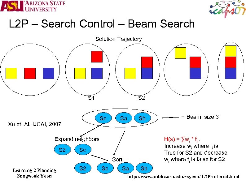 L 2 P – Search Control – Beam Search Solution Trajectory S 1 S