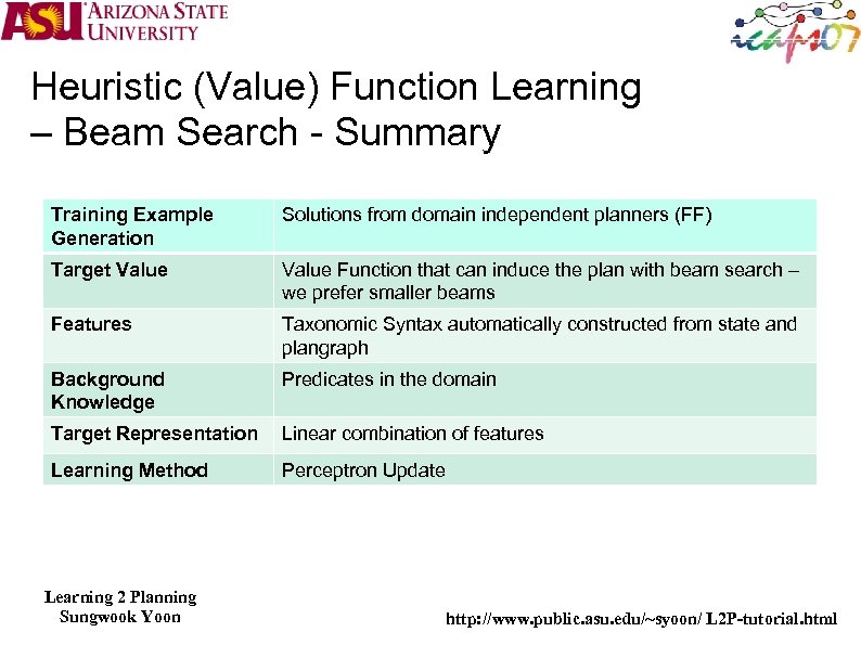 Heuristic (Value) Function Learning – Beam Search - Summary Training Example Generation Solutions from