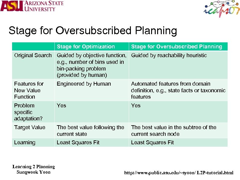 Stage for Oversubscribed Planning Stage for Optimization Stage for Oversubscribed Planning Original Search Guided