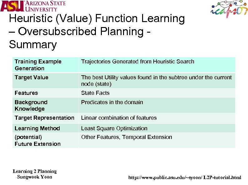 Heuristic (Value) Function Learning – Oversubscribed Planning Summary Training Example Generation Trajectories Generated from