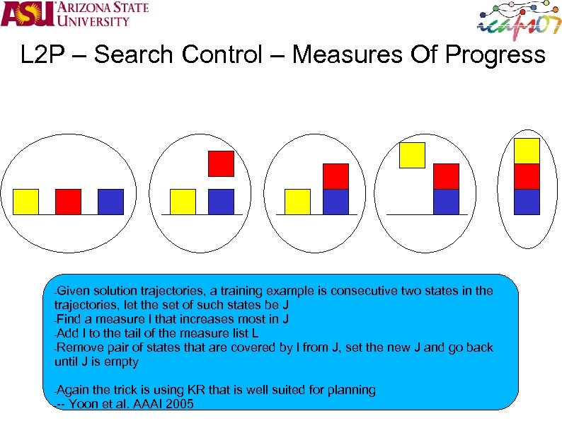 L 2 P – Search Control – Measures Of Progress Given solution trajectories, a