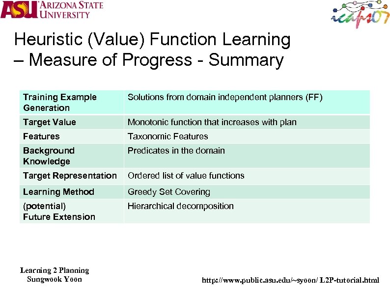 Heuristic (Value) Function Learning – Measure of Progress - Summary Training Example Generation Solutions