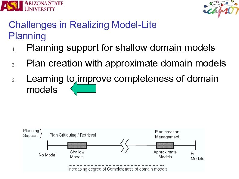 Challenges in Realizing Model-Lite Planning 1. Planning support for shallow domain models 2. 3.