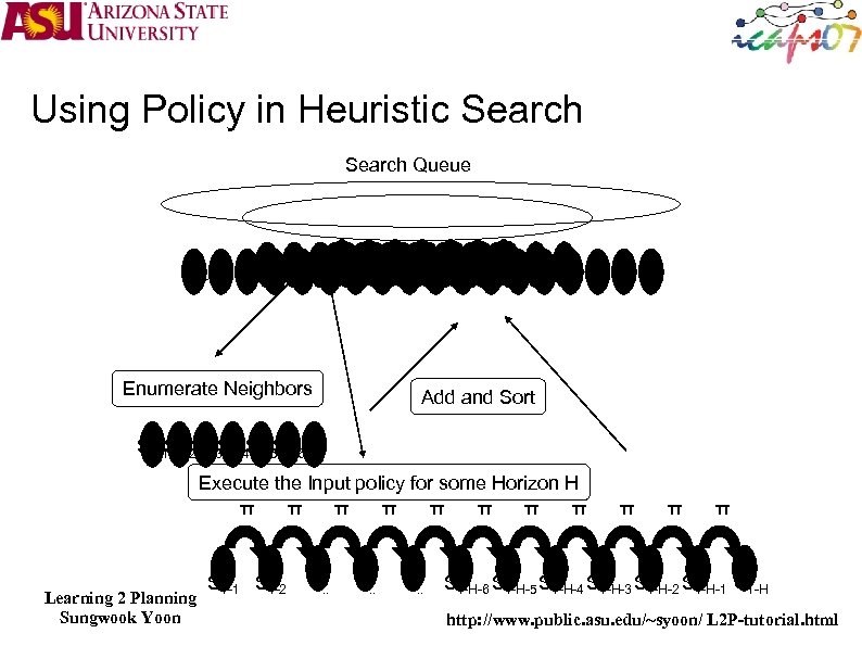 Using Policy in Heuristic Search Queue S 1 -H-6 S S 1 -3 2