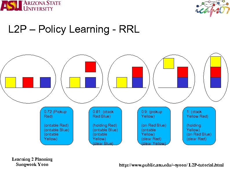 L 2 P – Policy Learning - RRL 0. 72 (Pickup Red) 0. 81: