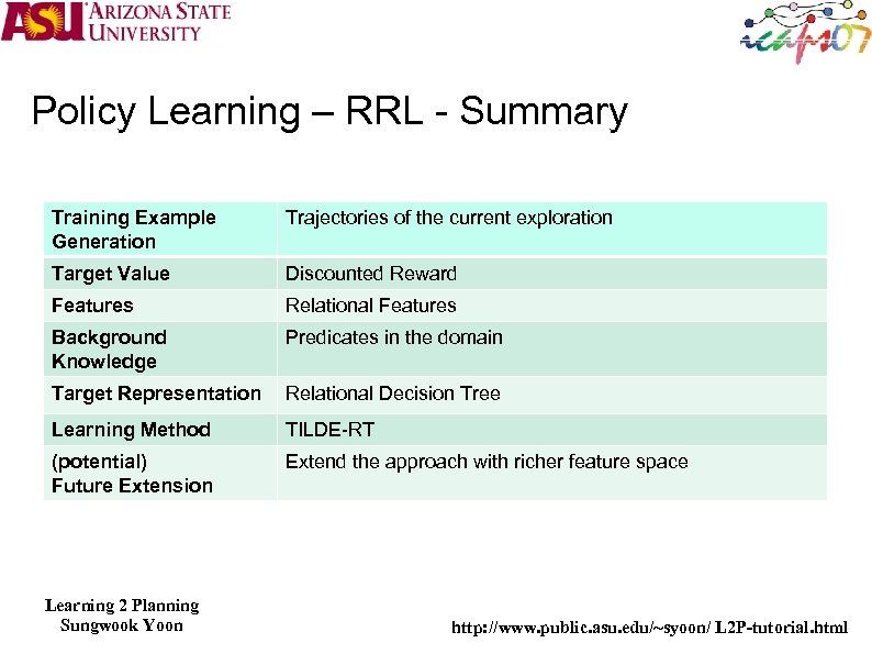 Policy Learning – RRL - Summary Training Example Generation Trajectories of the current exploration