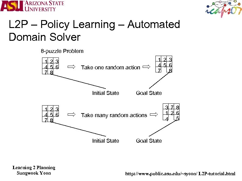 L 2 P – Policy Learning – Automated Domain Solver 8 -puzzle Problem 1