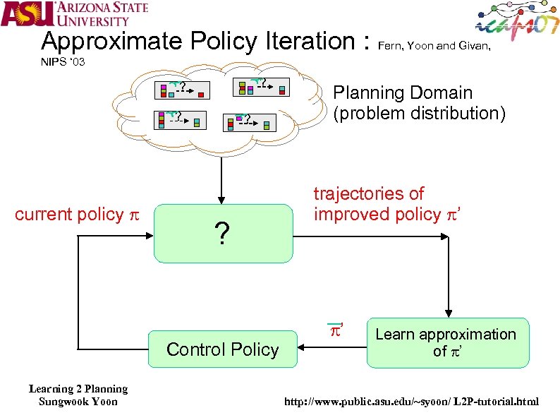 Approximate Policy Iteration : Fern, Yoon and Givan, NIPS ‘ 03 ? ? ?