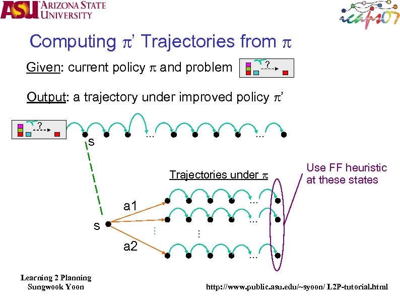 Computing p’ Trajectories from p Given: current policy p and problem ? Output: a