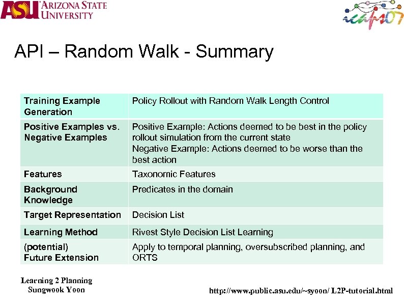 API – Random Walk - Summary Training Example Generation Policy Rollout with Random Walk