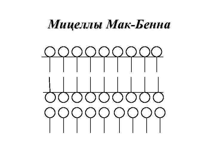 Мицеллы Мак-Бенна 