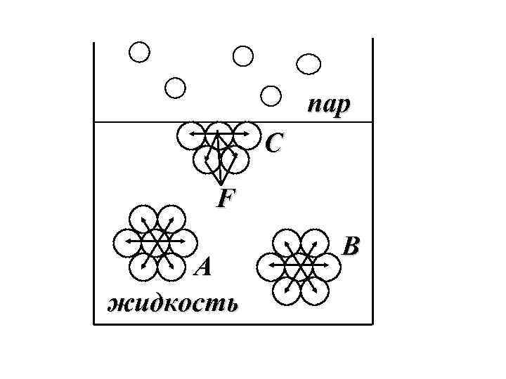 пар С F А жидкость В 