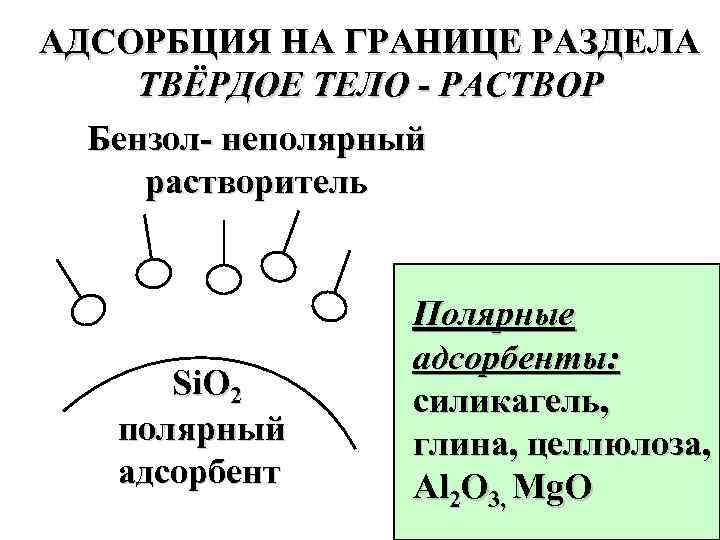 Схема адсорбция пав