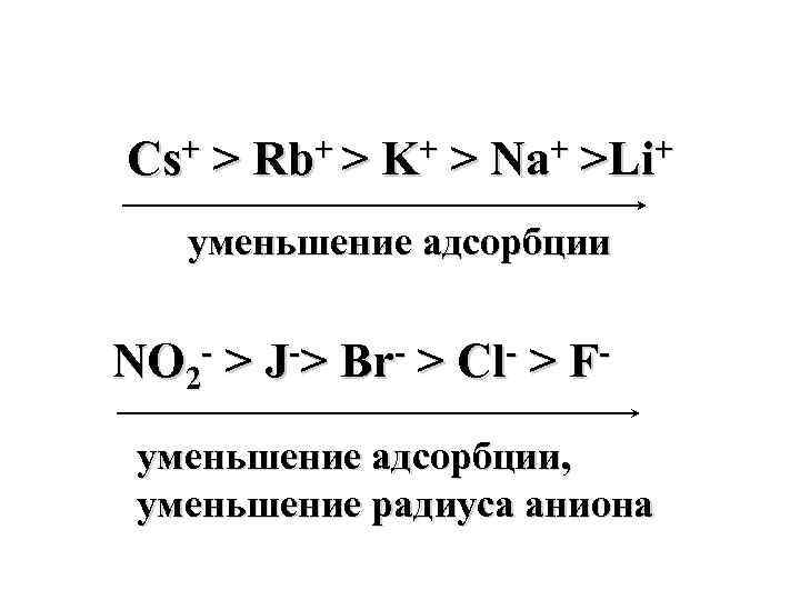 Cs+ > Rb+ > K+ > Na+ >Li+ уменьшение адсорбции NO 2 - >
