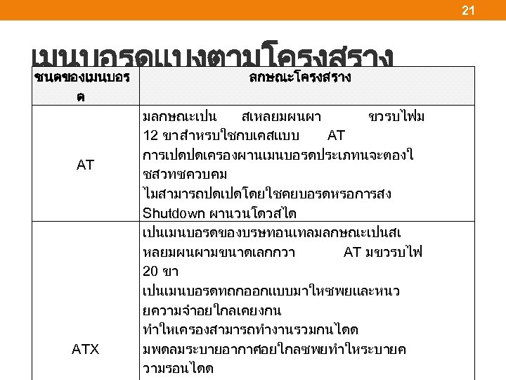 21 เมนบอรดแบงตามโครงสราง ชนดของเมนบอร ลกษณะโครงสราง ด AT ATX มลกษณะเปน สเหลยมผนผา ขวรบไฟม 12 ขา สำหรบใชกบเคสแบบ AT