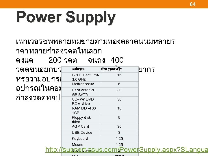 64 Power Supply เพาเวอรซพพลายทมขายตามทองตลาดนนมหลายร าคา หลายกำลงวตตใหเลอก ตงแต 200 วตต จนถง 400 อปกรณ กำลงวตตทใช วตตขนอยกบวาคอมพวเตอรเราใชทรพยากร