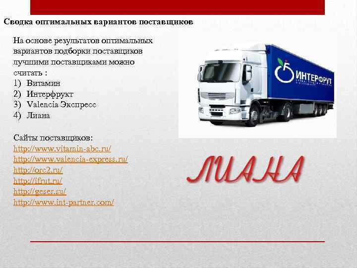 Сводка оптимальных вариантов поставщиков На основе результатов оптимальных вариантов подборки поставщиков лучшими поставщиками можно