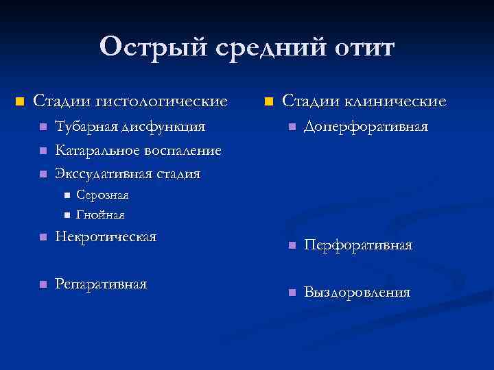 Острый средний отит n Стадии гистологические n n n Тубарная дисфункция Катаральное воспаление Экссудативная