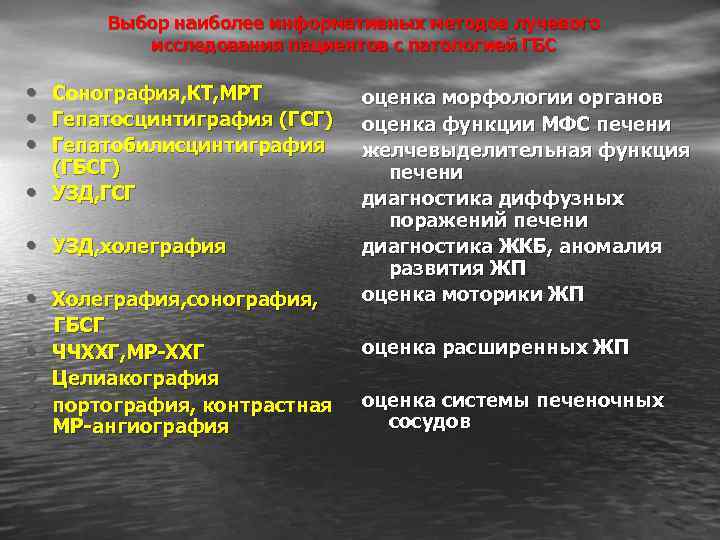 Выбор наиболее информативных методов лучевого исследования пациентов с патологией ГБС • • Сонография, КТ,